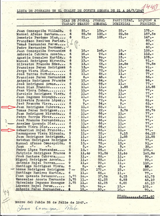 LISTA DE JORNALES EN EL CHALET DE COFETE SEMANA DE 21 A 26-7-1947